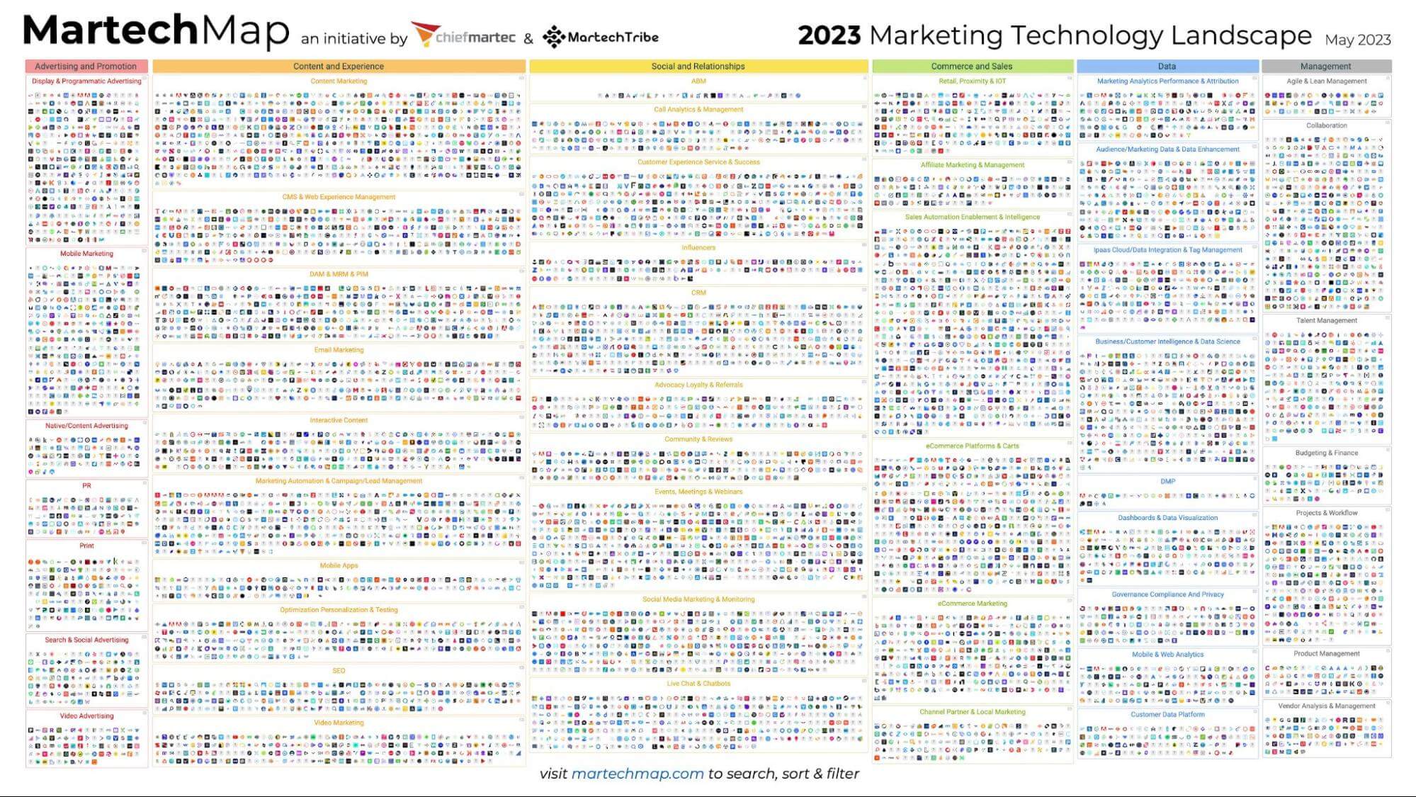 The state of MarTech in 2023