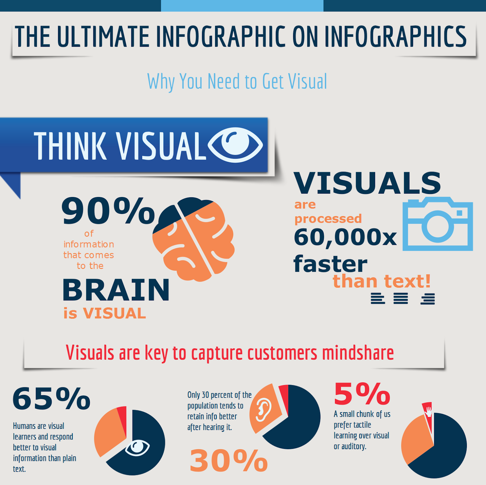 infographics