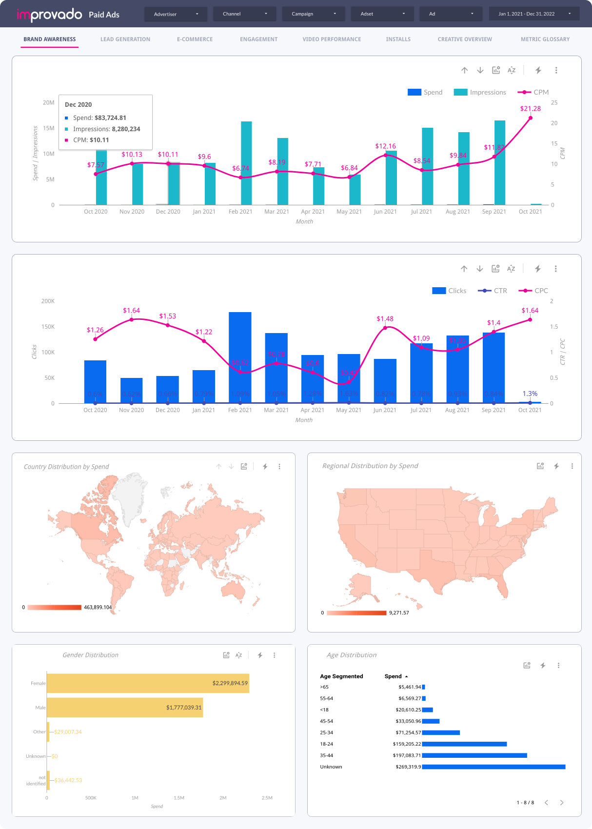 Improvado marketing dashboard templates