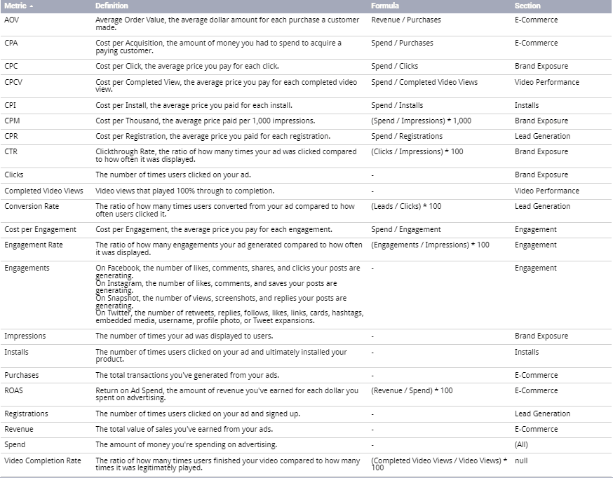 Data mapping tools features-metrics glossary