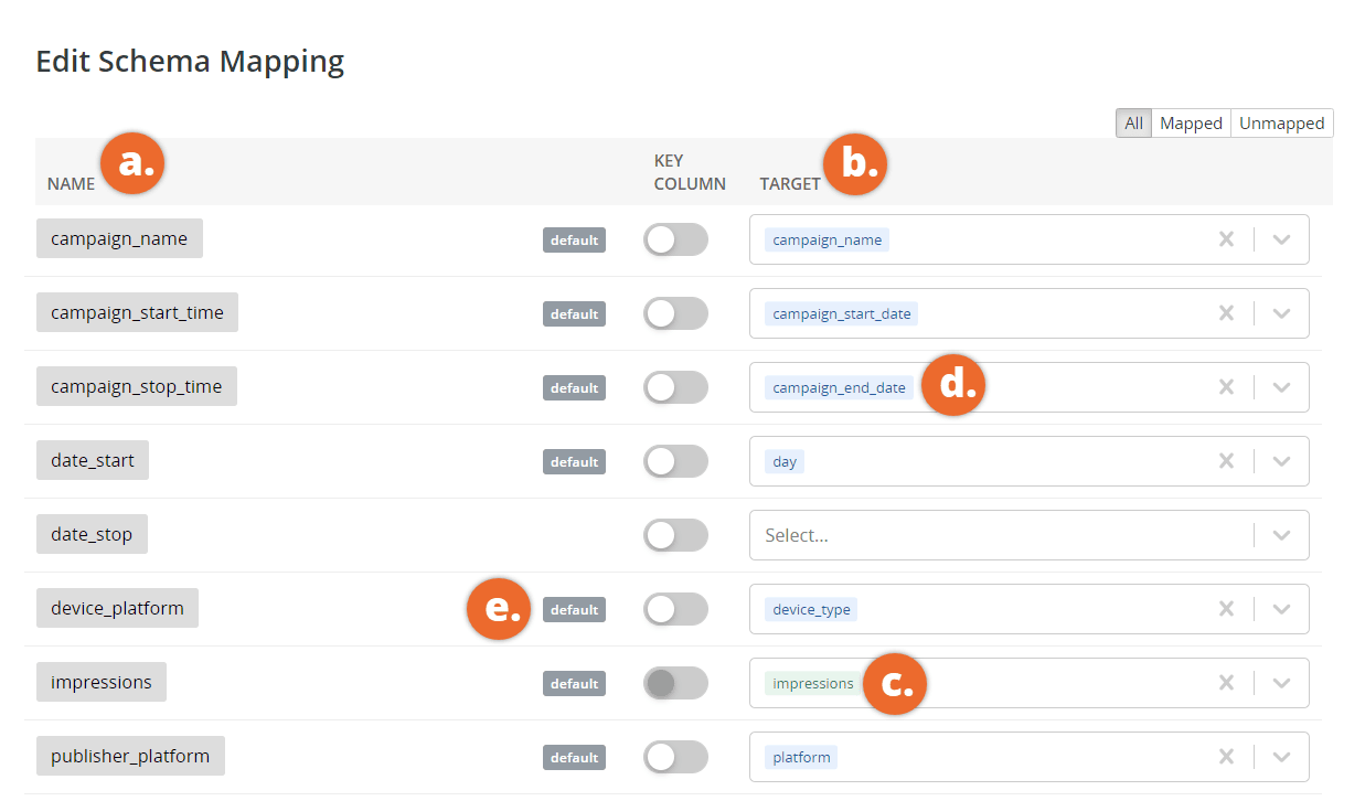Data mapping tools: Adverity