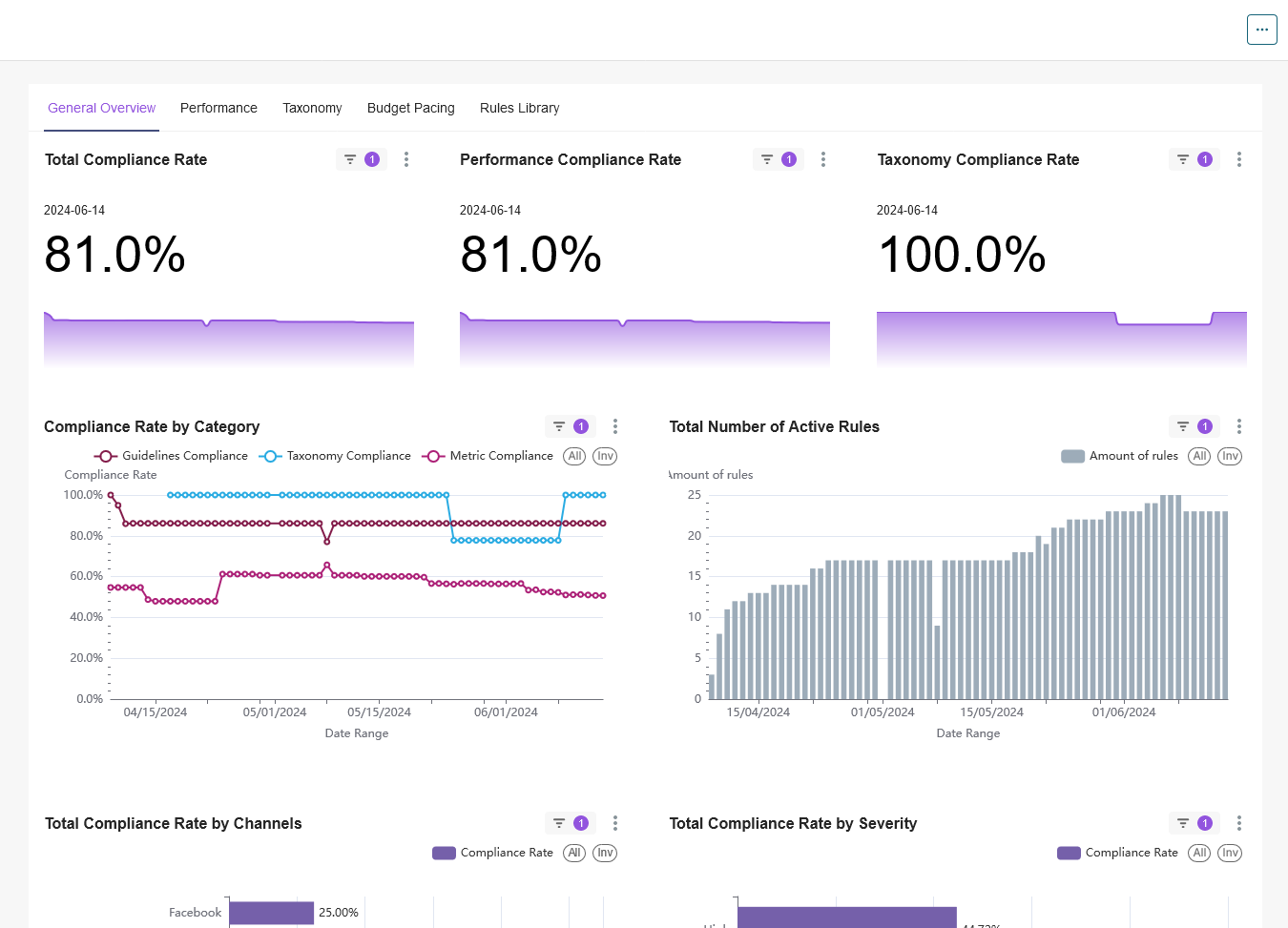Screenshot 2024-06-14 at 18-41-18 Cerebro Dashboard - IMPROVADO.png
