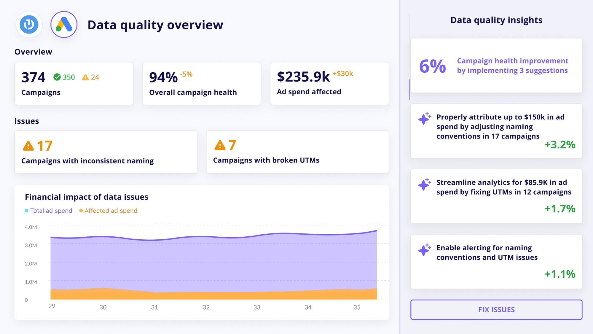Improvado Marketing Data Governance dashboard