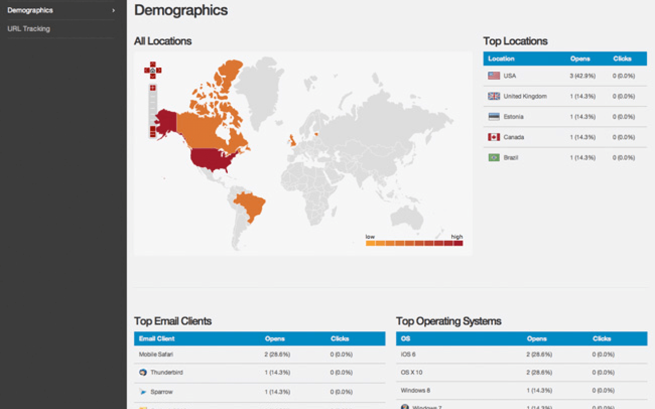 Mandrill dashboard
