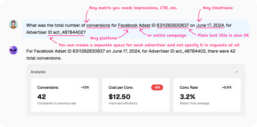 Screenshot of Improvado AI Agent providing Facebook ad conversion data with performance analysis and metrics comparison