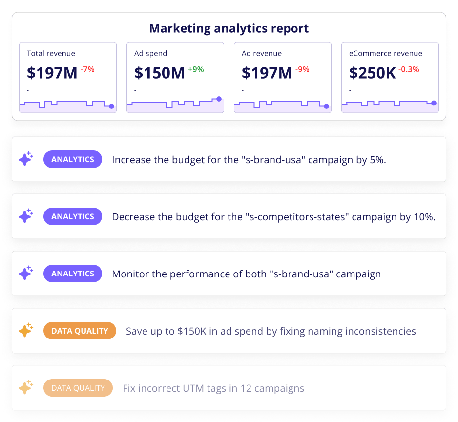AI-powered marketing insights suggesting ways to improve campaign performance