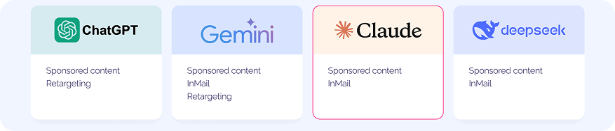 AI-developed promotion strategy