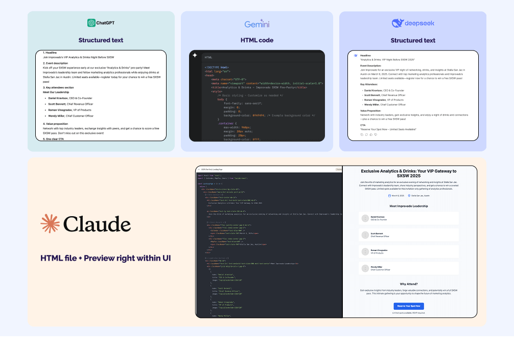 AI-generated landing pages