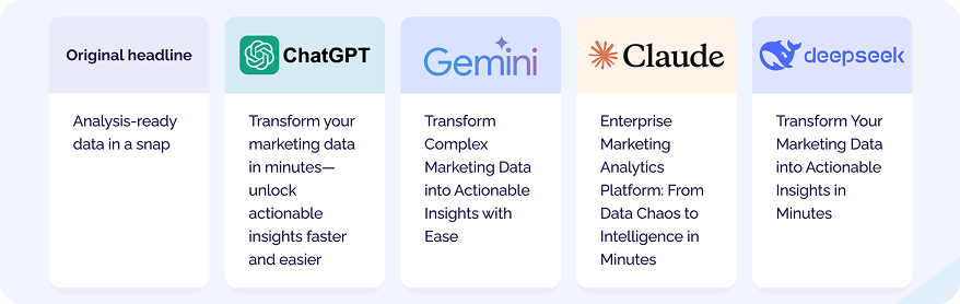 AI-generated headline improvement comparison