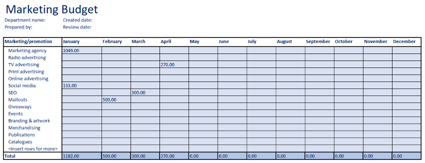 A screenshot of a marketing budget spreadsheet