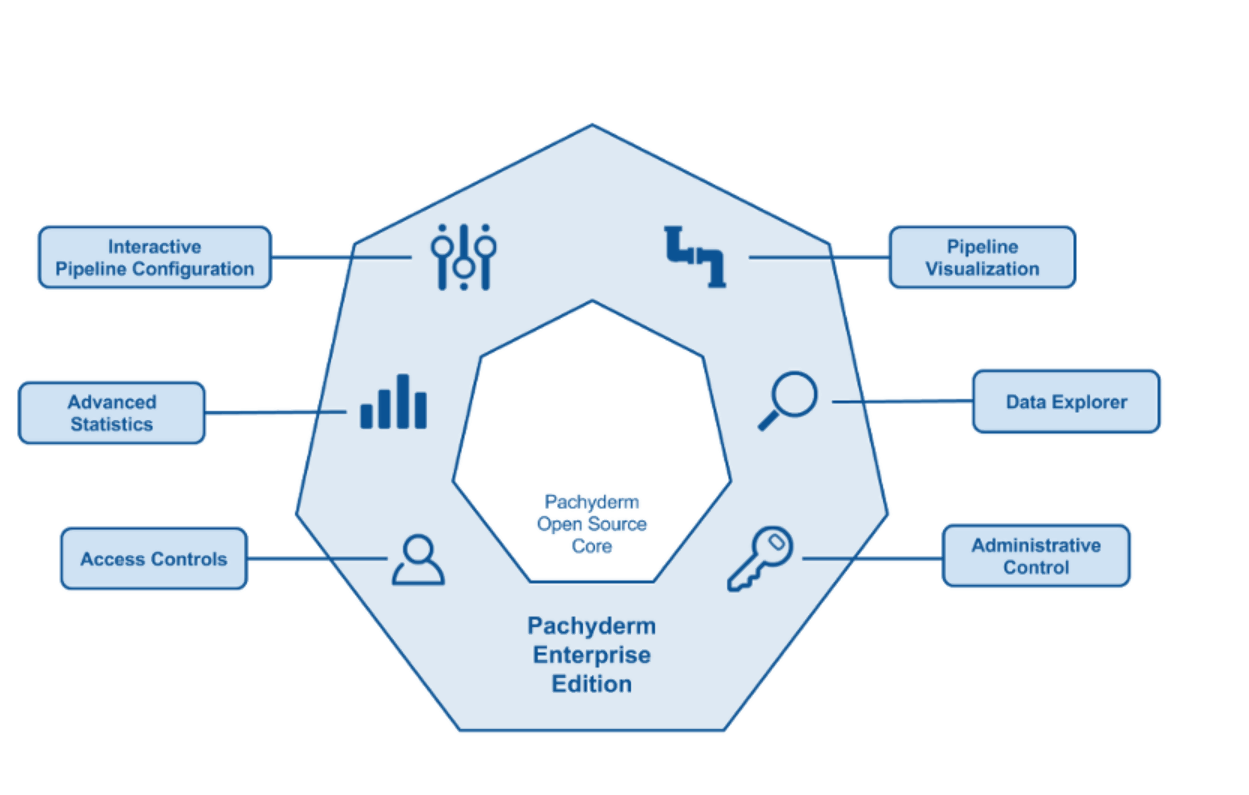 Data Pipeline key functions