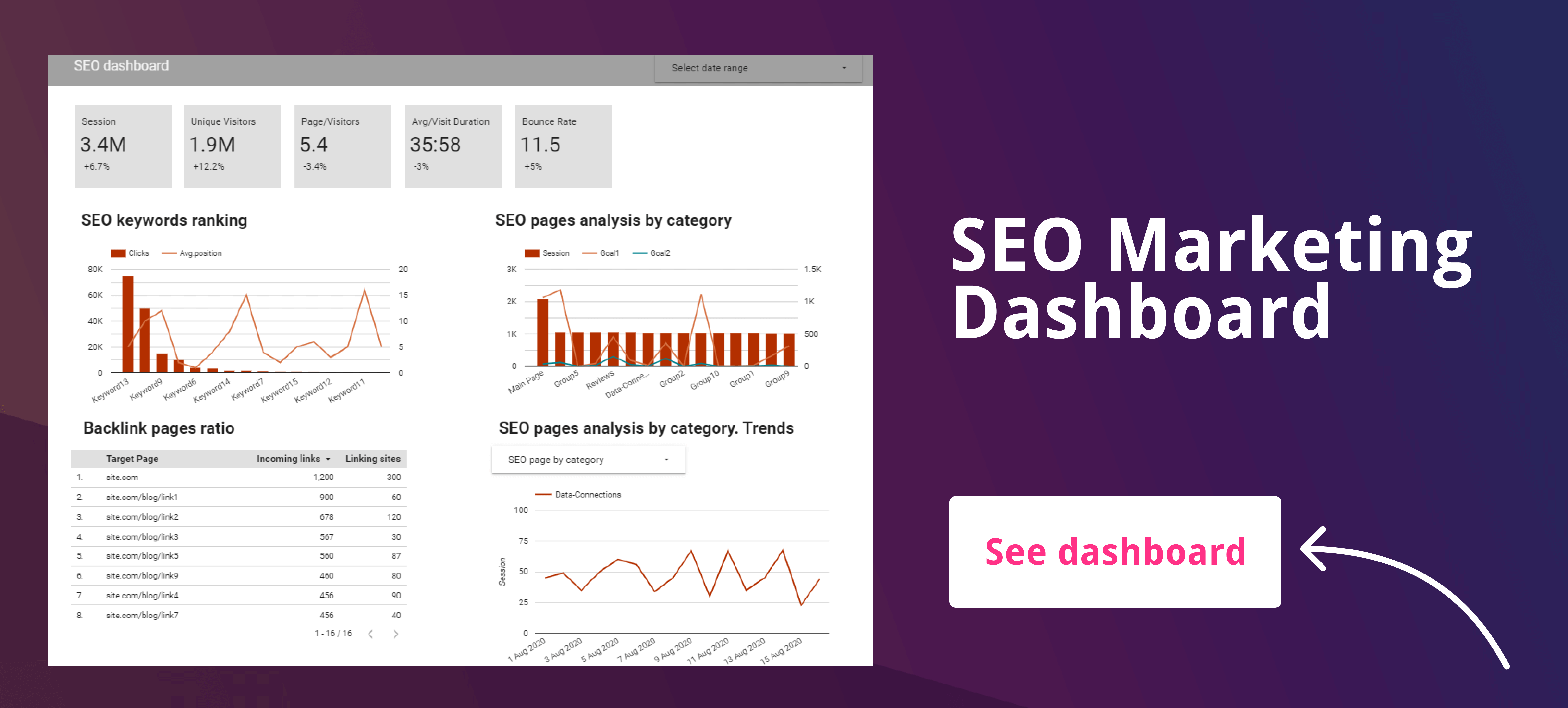 SEO marketing dashboard link 