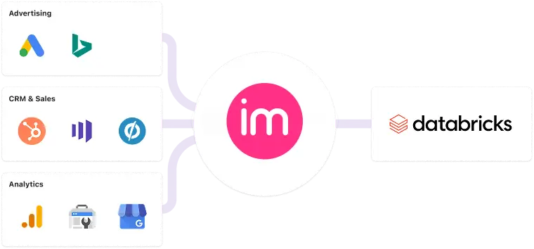 softwareone data stack