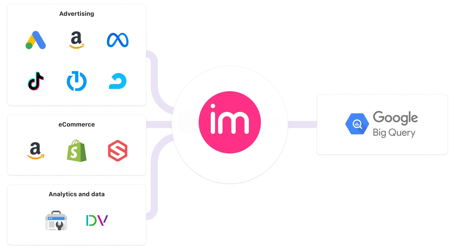 function growth data stack