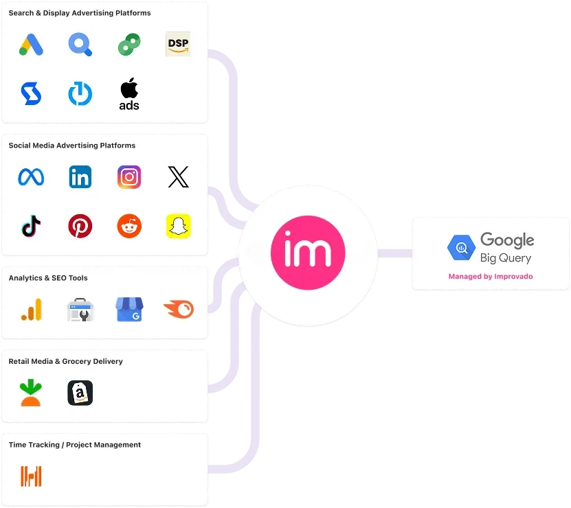 Booyah advertising marketing data stack